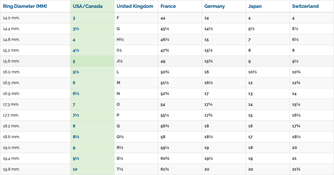 Radiant Cut Rubover Moissanite With Hidden Halo